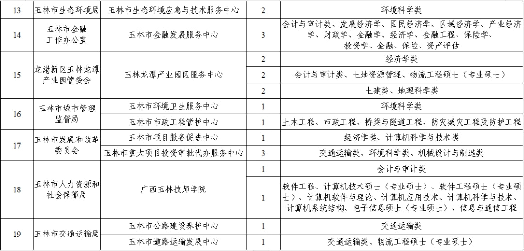 玉州区人力资源和社会保障局最新项目进展与未来展望