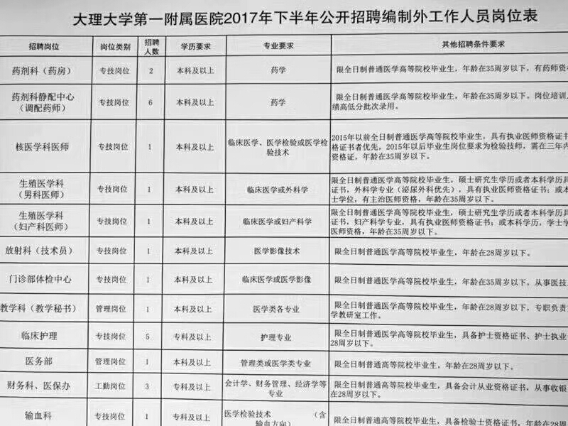 大港区特殊教育事业单位最新招聘信息及解读