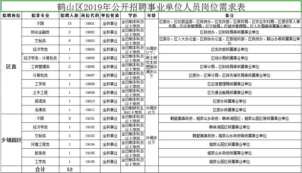 鹤山区住房和城乡建设局最新招聘信息概览