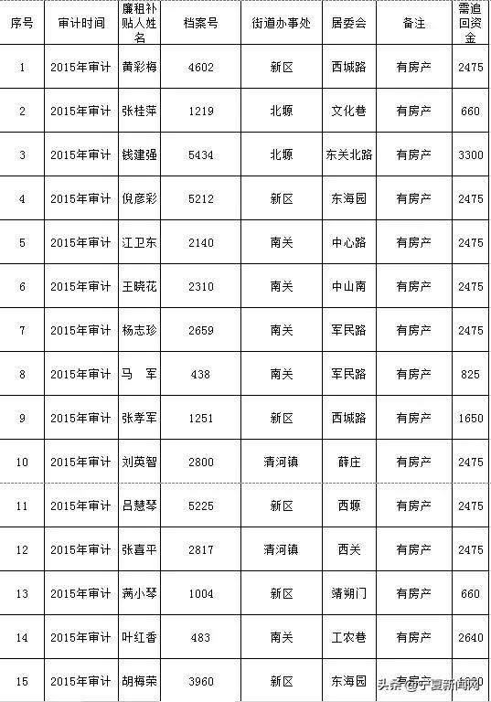 固原市市审计局最新领导团队及其工作展望