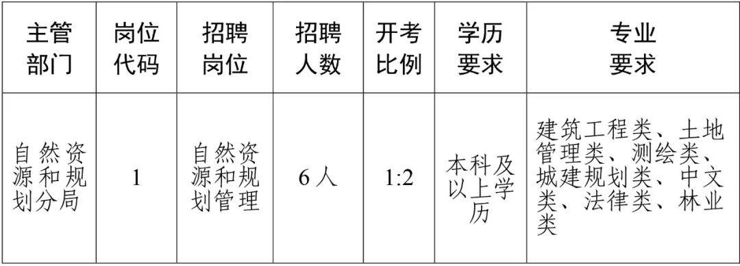 江干区自然资源和规划局最新招聘信息详解