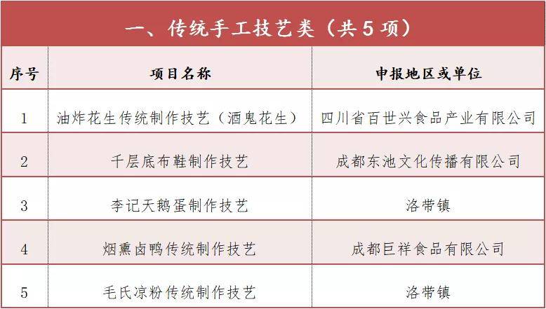 龙泉驿区殡葬事业单位人事任命更新，新领导层的展望与期待