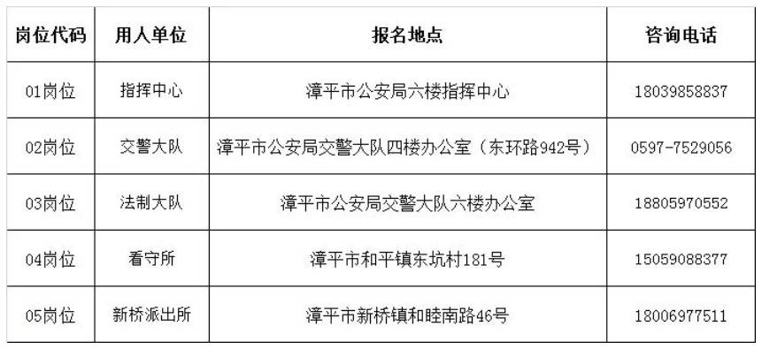 漳平市公安局最新招聘信息概览