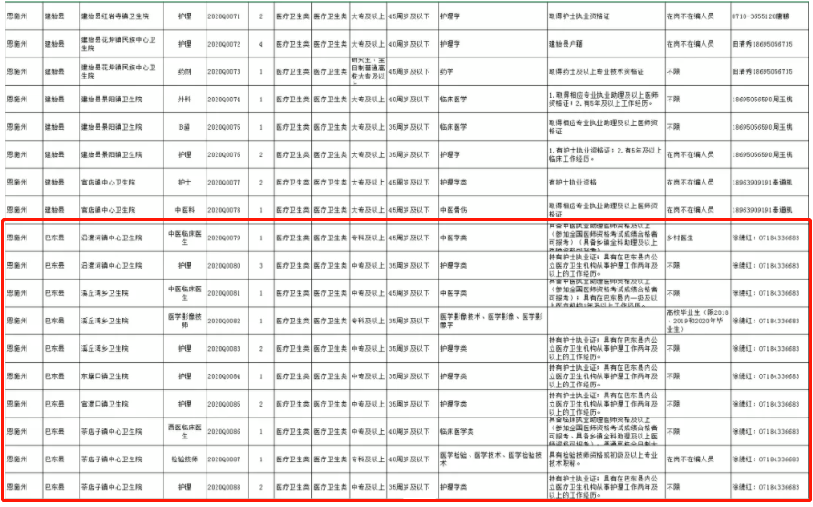 巴东县发展和改革局最新人事任命，推动县域经济持续健康发展的新篇章