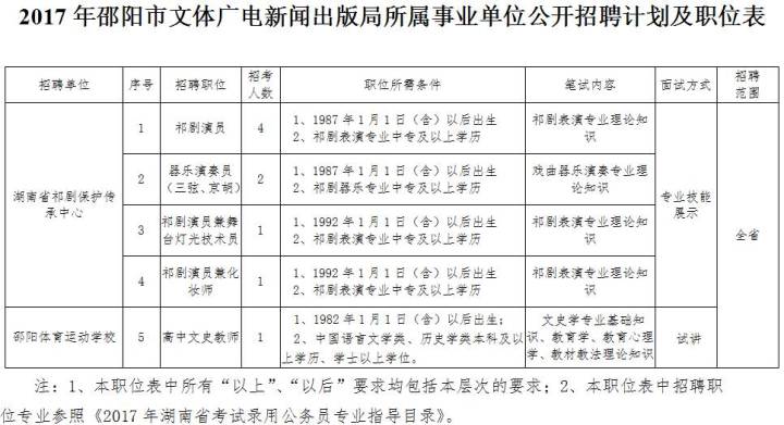 邵阳市文化局最新招聘信息概览