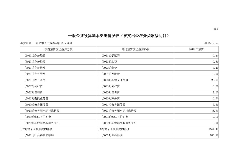 恩平市人力资源和社会保障局最新招聘信息概览