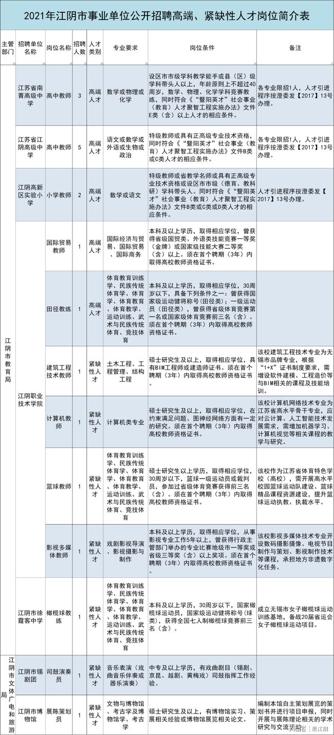 江阴市公路运输管理事业单位最新招聘信息概览