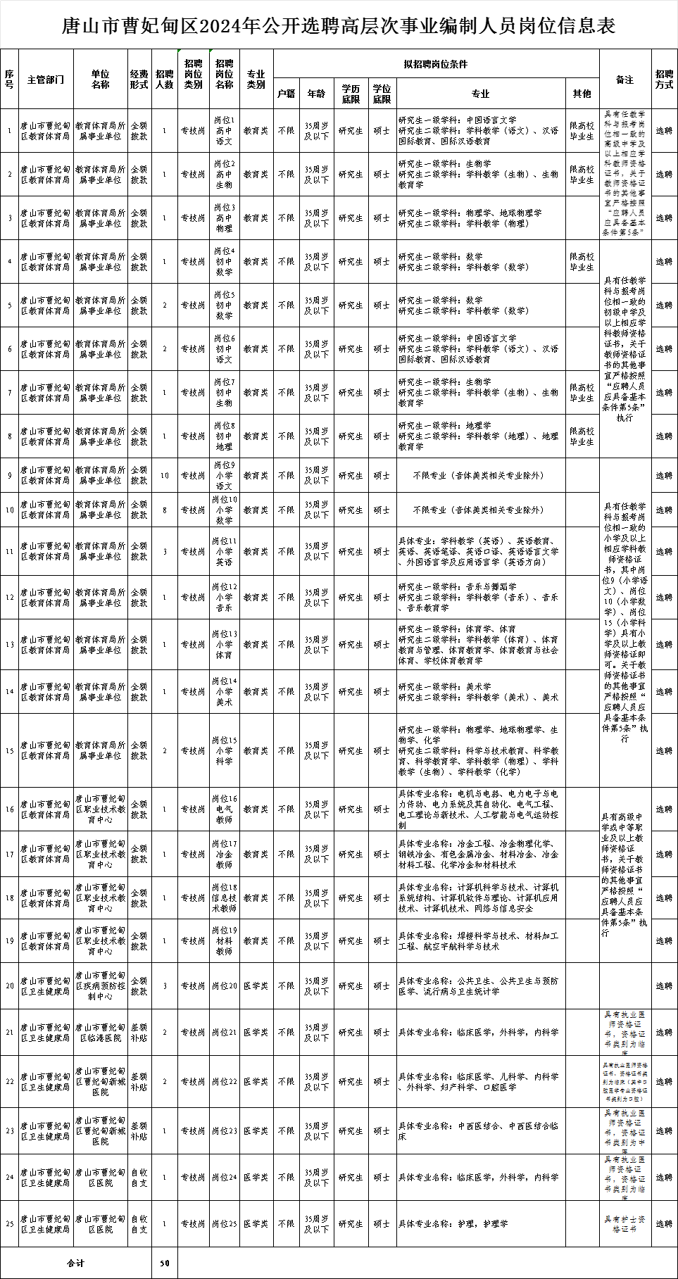 临漳县级托养福利事业单位最新发展规划