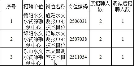 蓬溪县水利局最新招聘信息及招聘动态概述