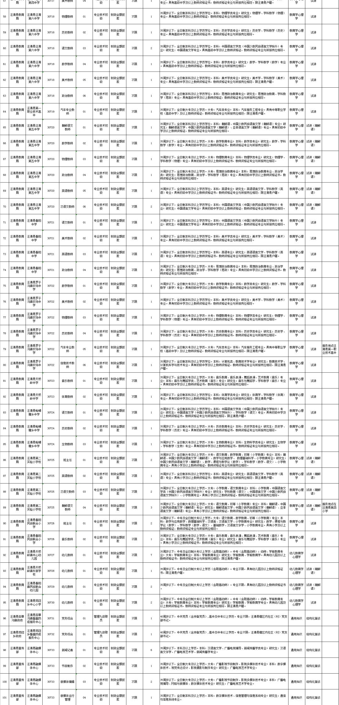 鄂伦春自治旗初中最新招聘信息概览