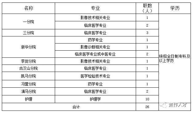 武陟县计划生育委员会最新招聘信息