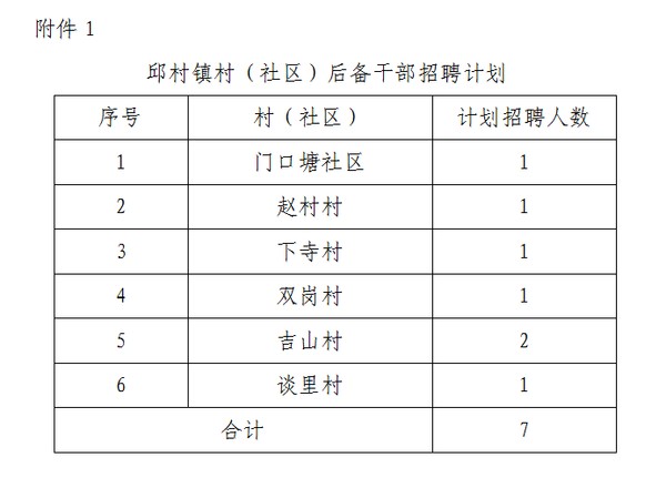 杜井村民委员会最新招聘信息概览