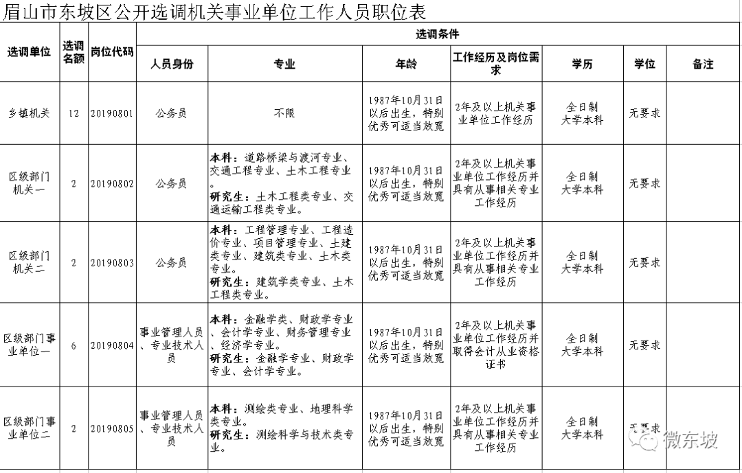 东坡区成人教育事业单位的最新动态与进展