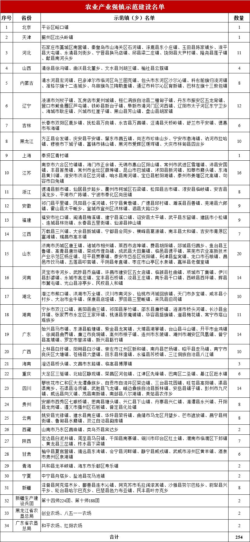 出头岭镇最新招聘信息概览