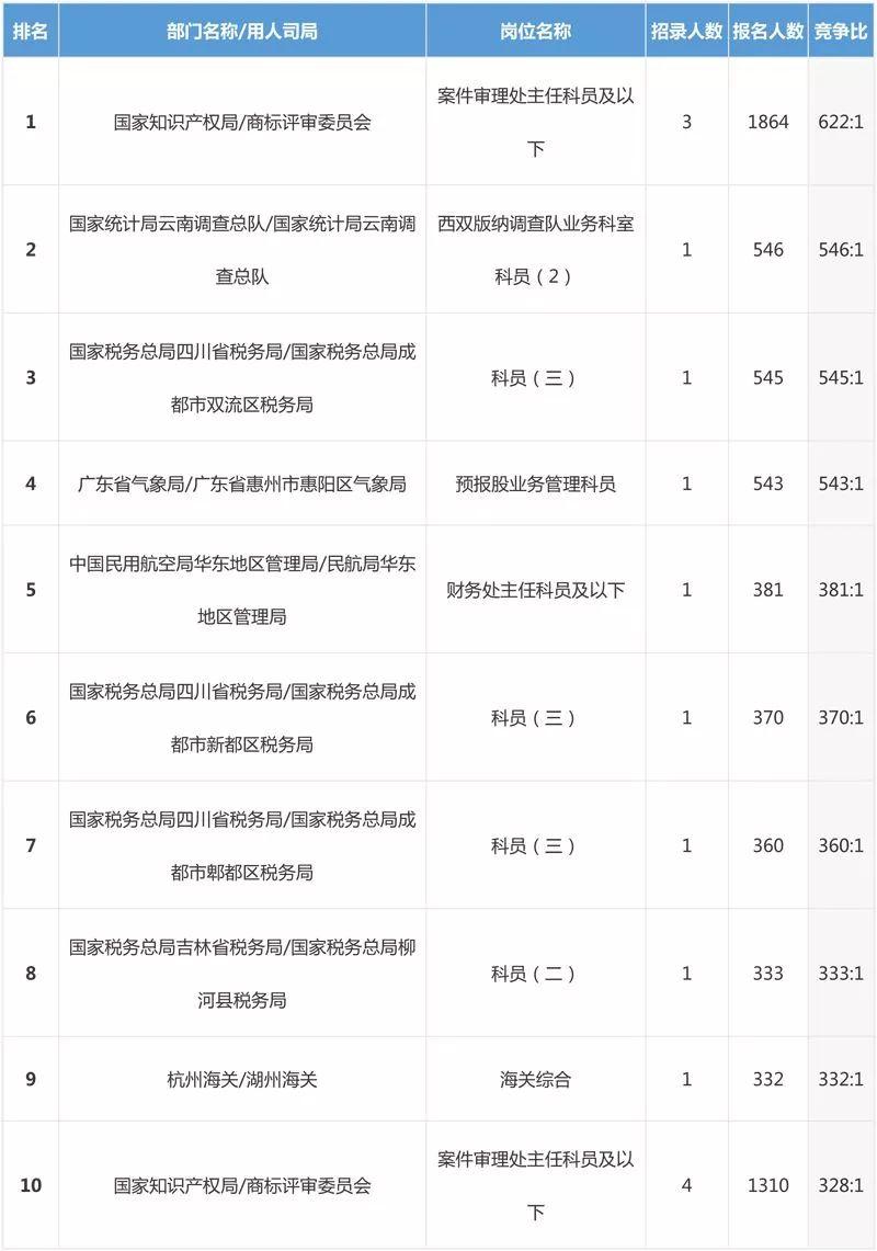 新余市市安全生产监督管理局最新招聘信息概述