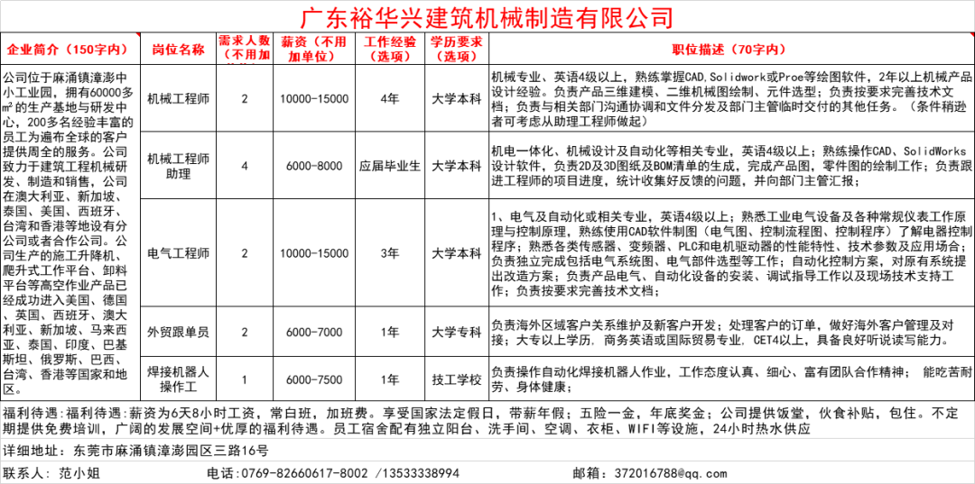 格瓦村最新招聘信息概览