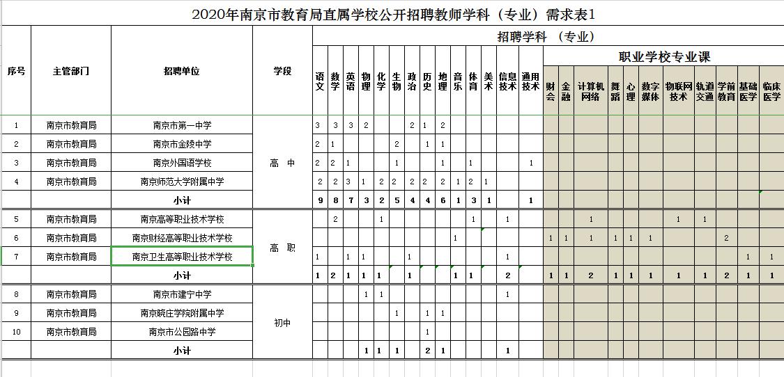 玄武区市场监督管理局最新招聘信息详解