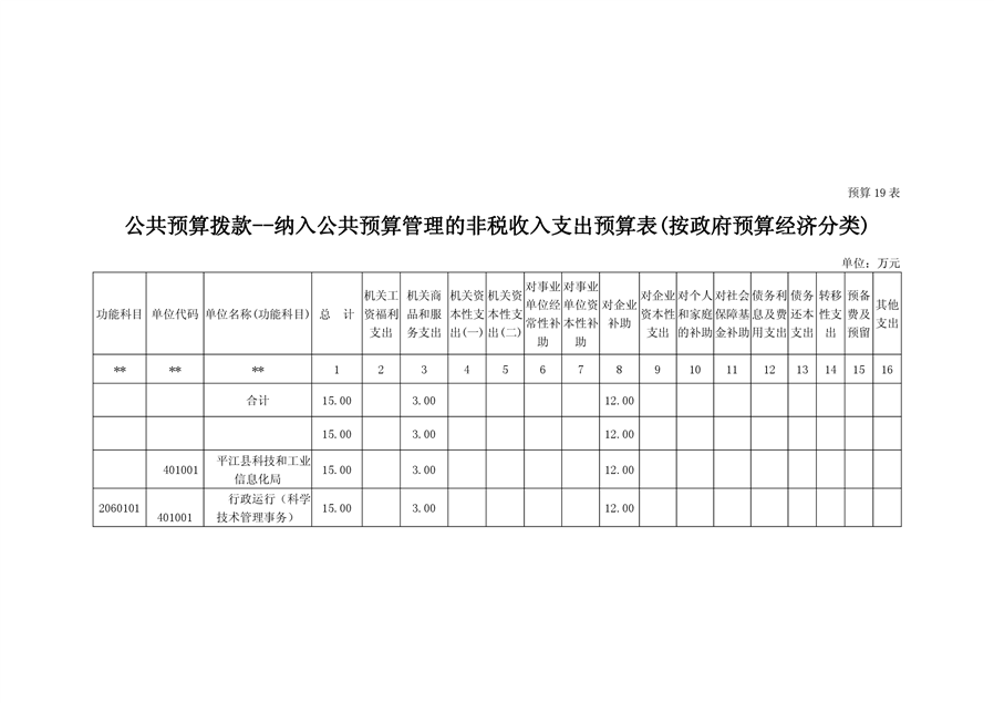 武乡县科学技术和工业信息化局最新项目进展报告