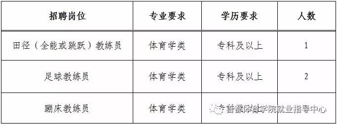 带岭区体育馆最新招聘信息及职位详解