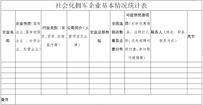 荆州区退役军人事务局最新发展规划展望