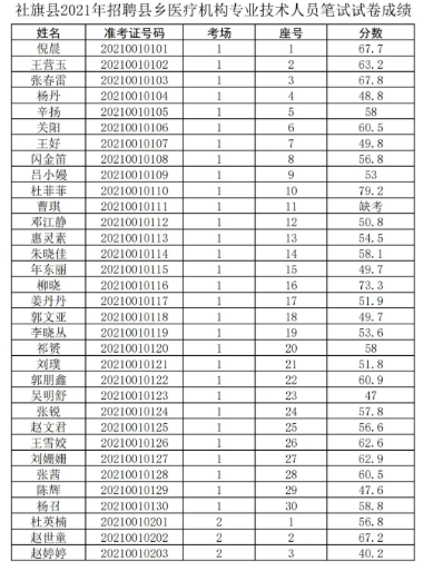 狮子山区医疗保障局最新招聘信息详解