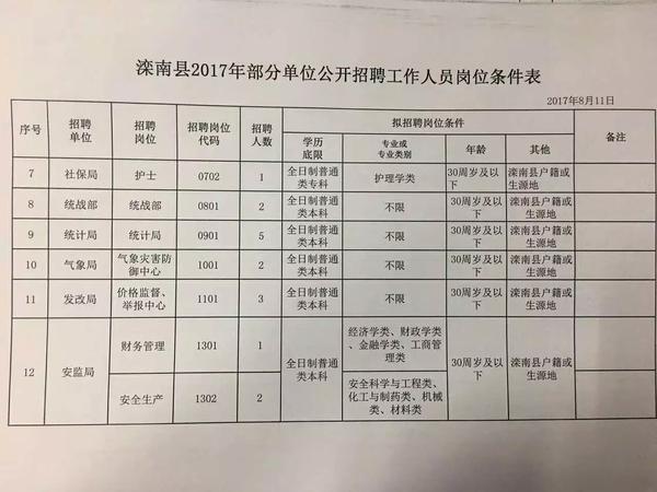 山阳县农业农村局最新招聘信息概览