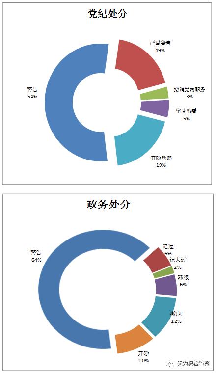 无为县数据和政务服务局最新项目进展深度解析