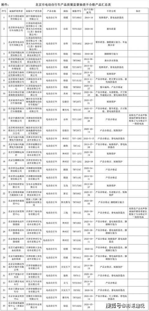 昌吉市市场监督管理局最新领导团队概述