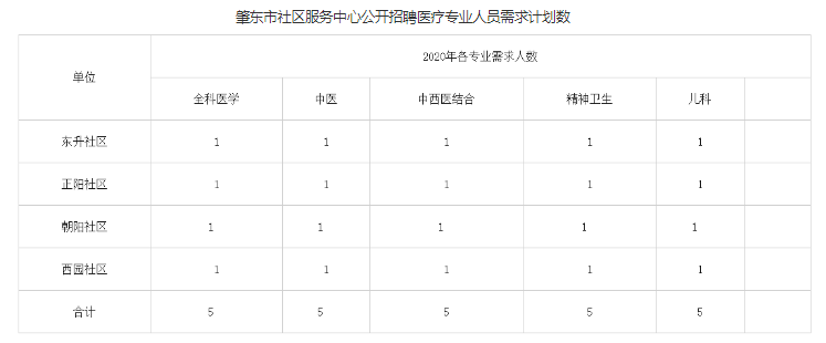 塔城地区市卫生局最新招聘信息详解