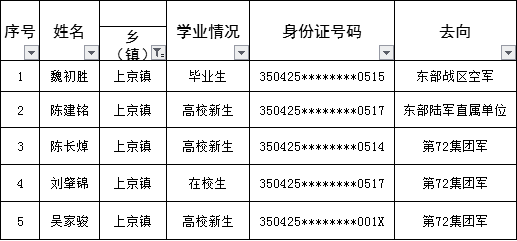 奇韬镇最新招聘信息概览