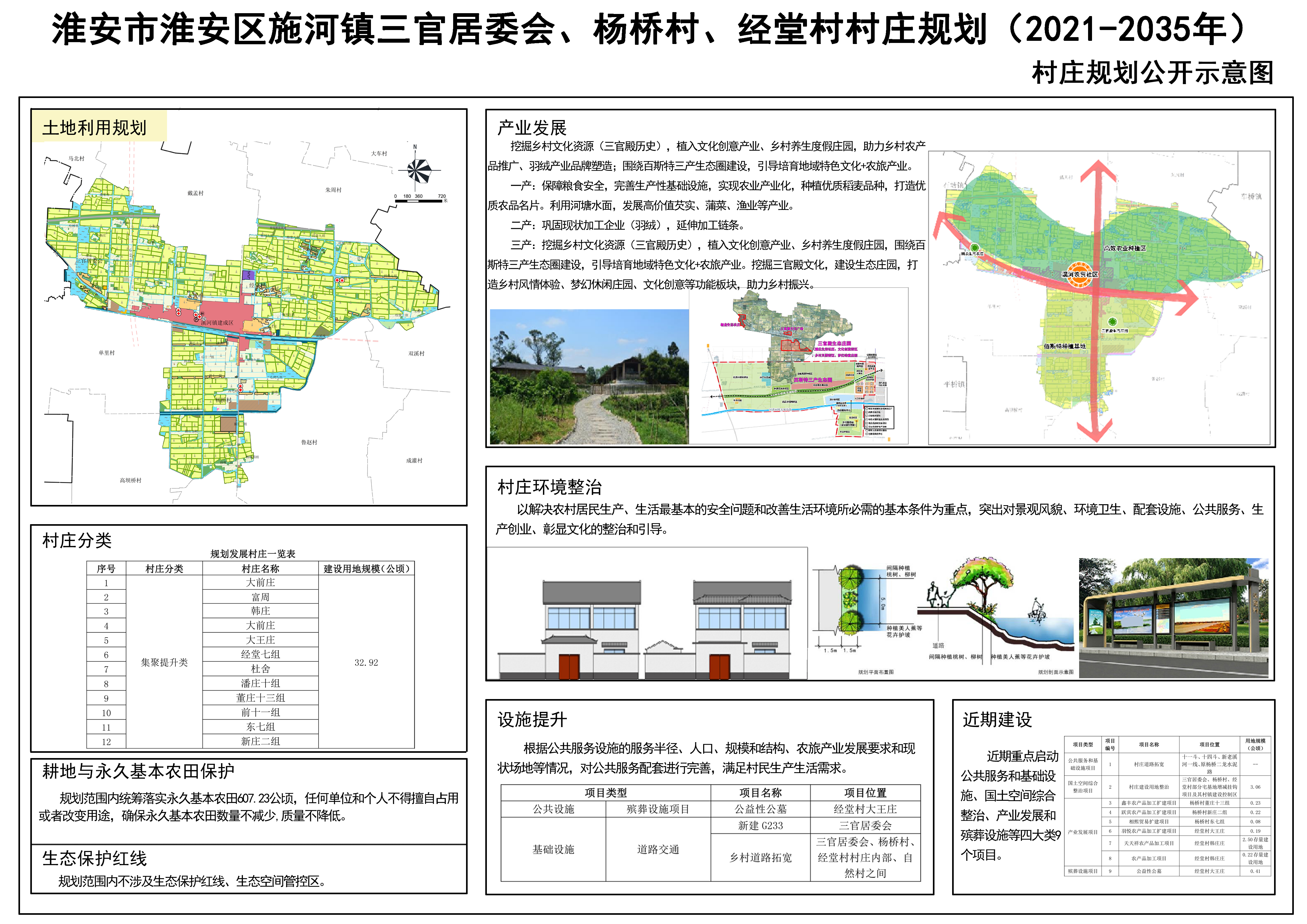 营坊村民委员会最新发展规划