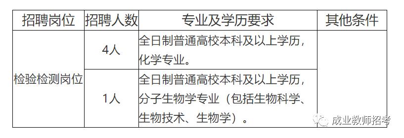 彭阳县防疫检疫站最新招聘信息及职业机会解析