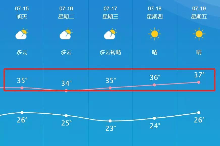 摆宴村最新天气预报