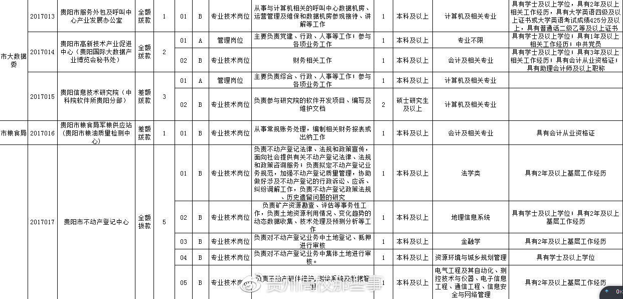 沂南县殡葬事业单位最新招聘信息概览