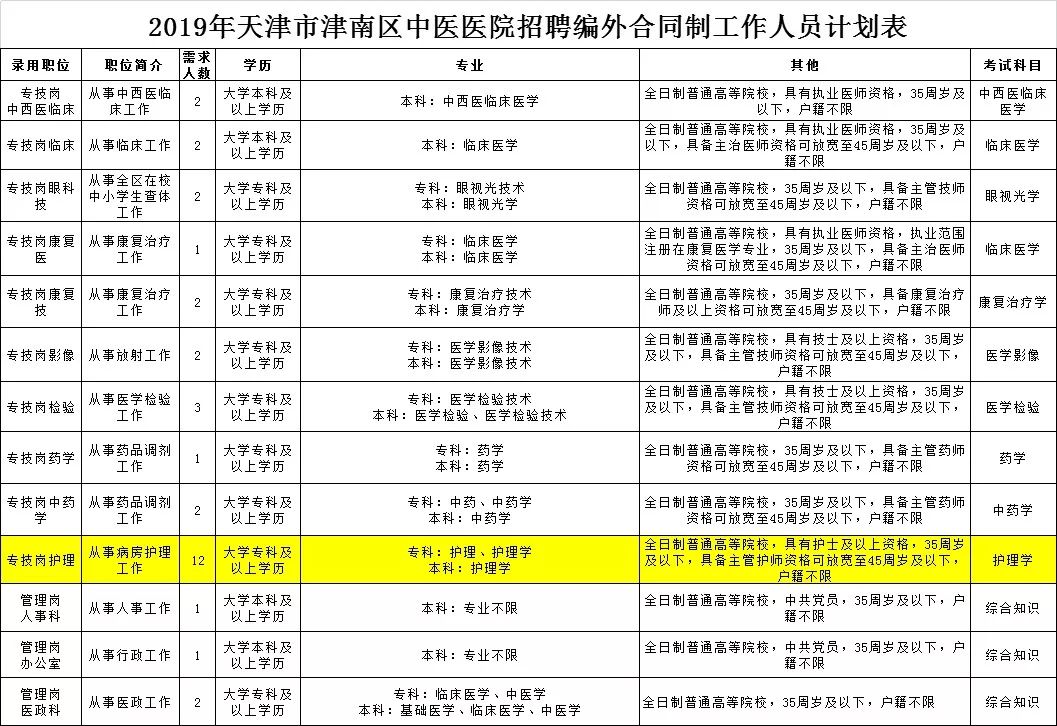 津南区医疗保障局最新人事任命动态解析