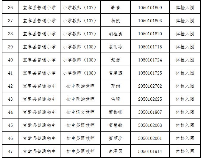 宜章县特殊教育事业单位最新人事任命动态