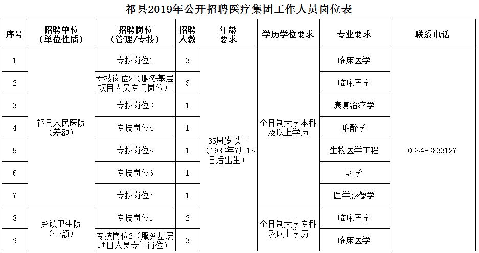 机械销售 第20页