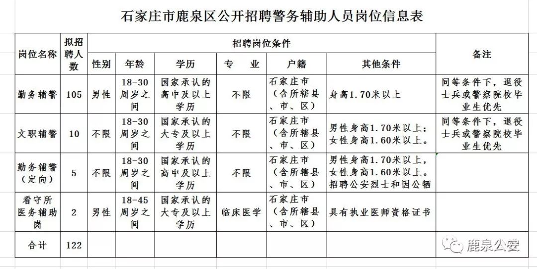 全车改装套件 第18页