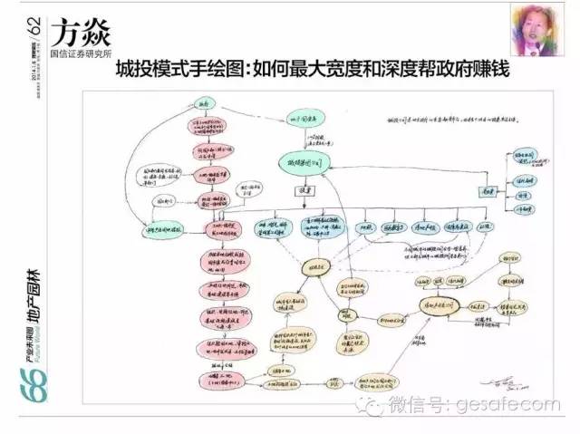 信息咨询服务 第5页