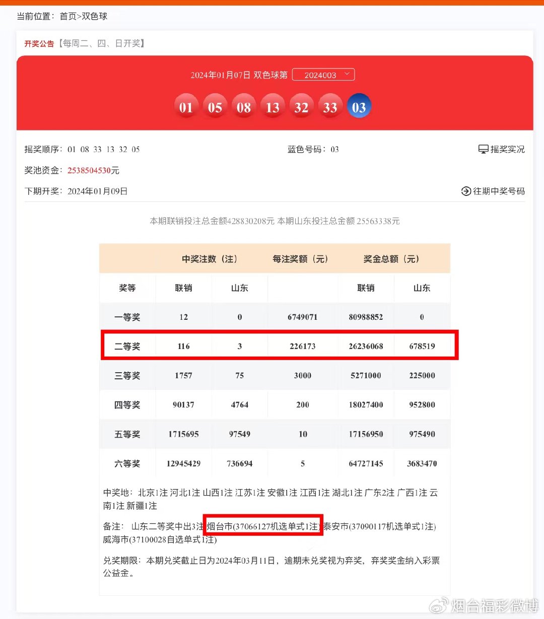 揭秘新奥历史开奖记录第28期，解读与落实正规释义的重要性