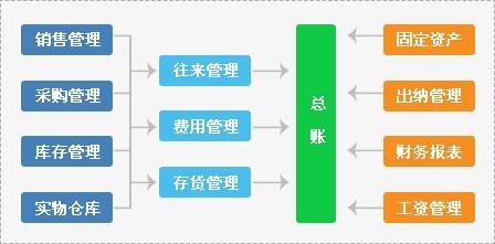 管家婆软件的价格解析与光亮释义的深入解读