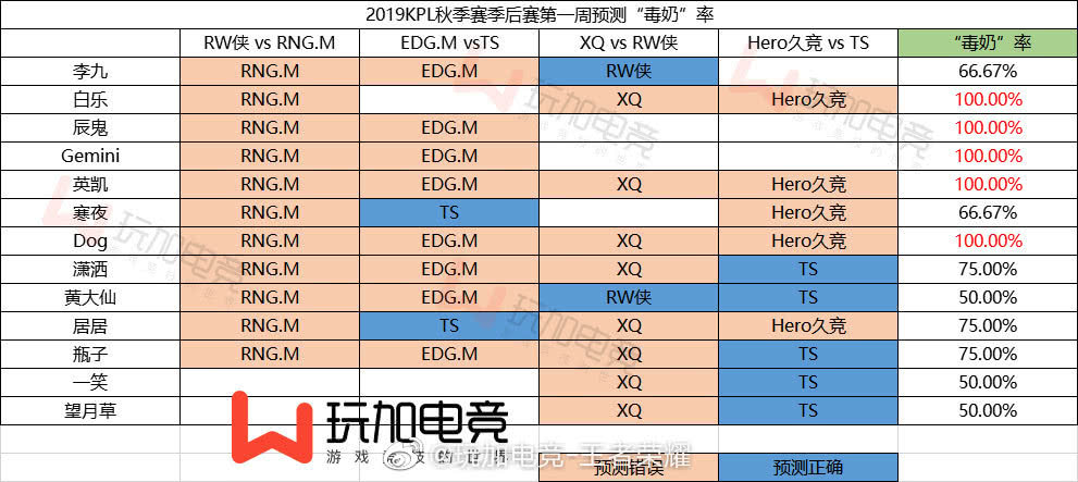 澳门一码一肖100%准确预测的可能性与全局释义解释落实