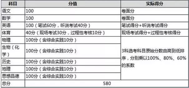 信息咨询服务 第267页