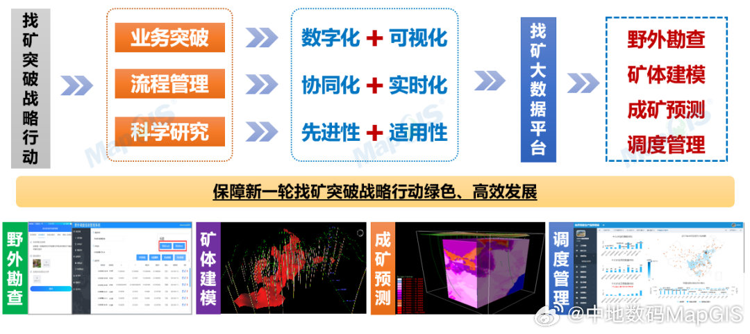 探索未来资源宝库，精准一码资料与落实能耐释义解析