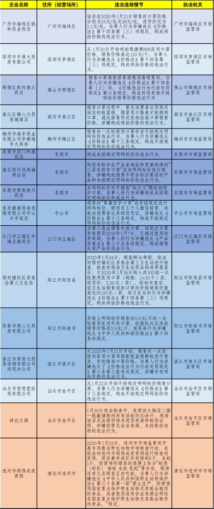 新奥门特免费资料大全198期，性状的释义、解释与落实