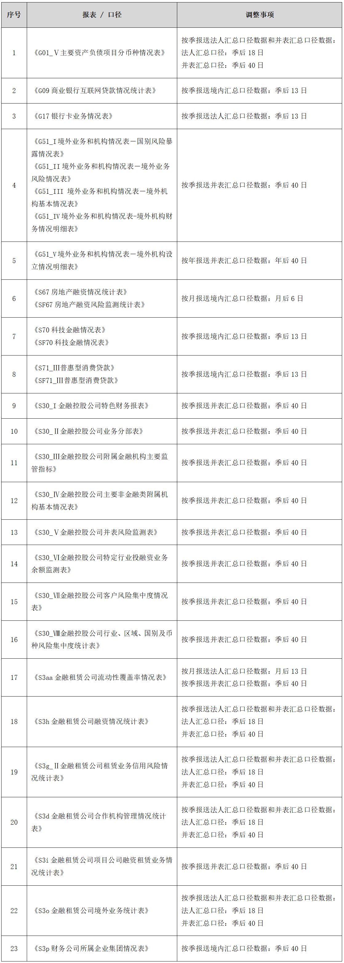 探索2025天天彩正版资料大全，伙伴释义与落实之道