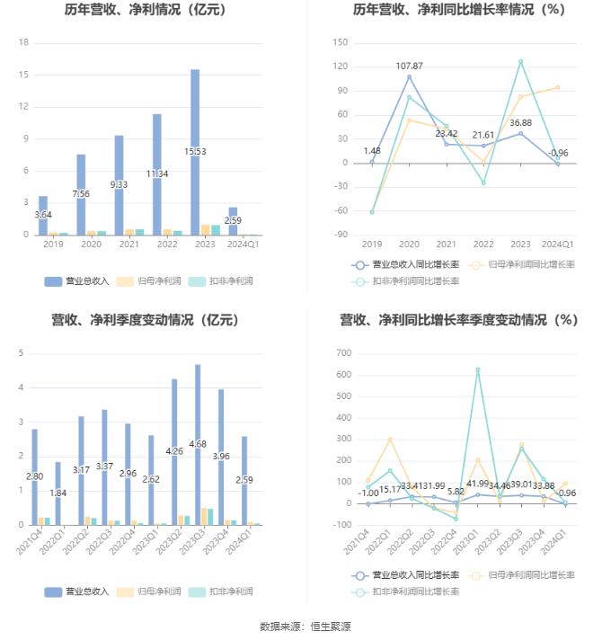 探索未来，新奥资料免费图库与财务释义的落实之旅