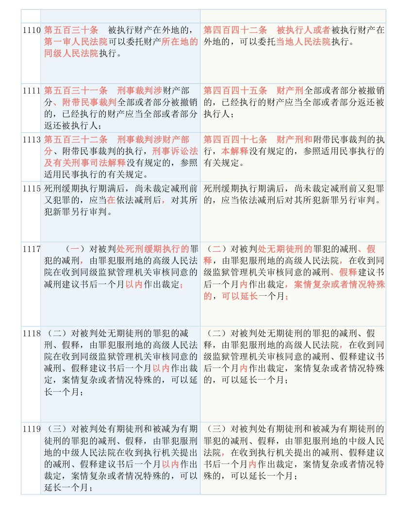 新澳门资料免费大全正版资料下载，连贯释义、解释与落实