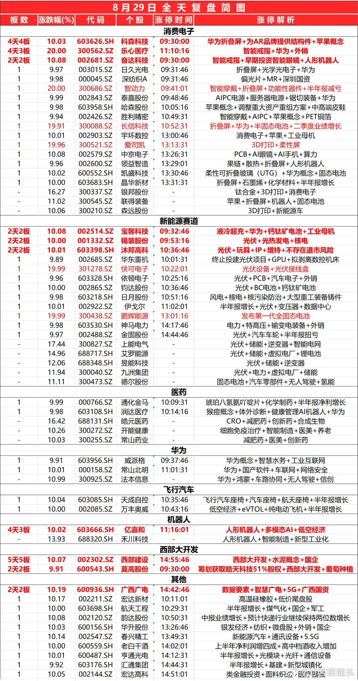 探索未来奥秘，解析奥马免费资料生肖卡与化策释义的落实之路