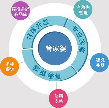 澳门管家婆100中的奋进释义与落实策略